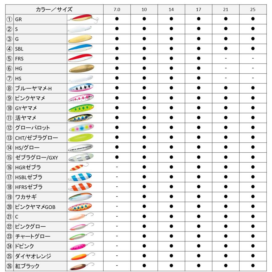 【目玉商品】ダイワ チヌーク S 21g (カラー：W-GR) トラウトスプーン/トラウトルアー /(5)｜f-marunishi｜06