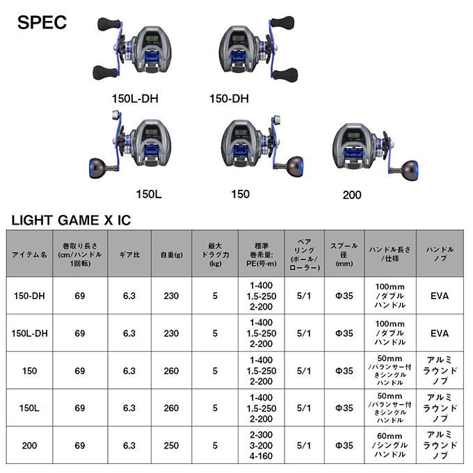 残りわずか！ ダイワ 24 ライトゲーム X IC 150-DH 右ハンドル (2024年モデル) ダブルハンドル/カウンター付き両軸リール/船釣り /(5)