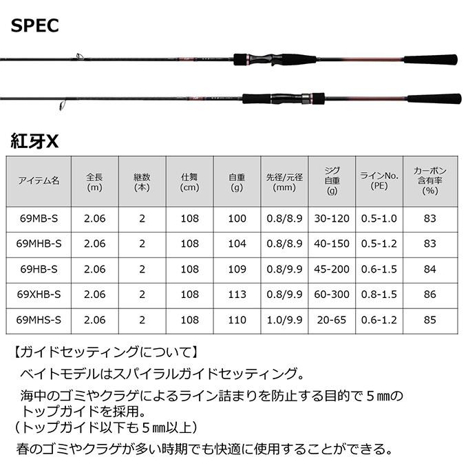 DAIWA(釣り) ダイワ 22 紅牙 X 69MHB-S ベイトモデル (2022年 DAIWA(釣り) ダイワ 22 紅牙 X 69MHB-S ベイトモデル (2022年