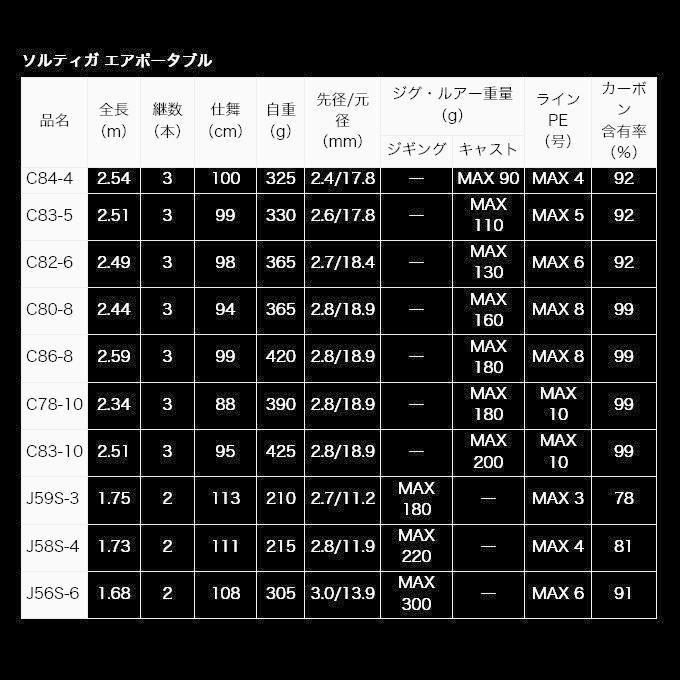 DAIWA（ダイワ） ソルティガ エアポータブル C86-8 スピニングモデル
