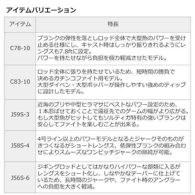 DAIWA（ダイワ） ソルティガ エアポータブル C83-10 スピニングモデル