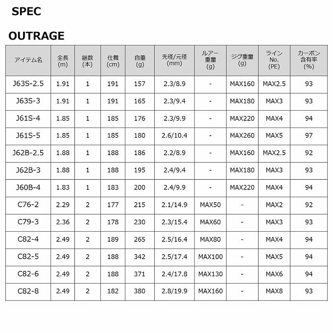 【目玉商品】ダイワ 22 アウトレイジ C79-3 (オフショアロッドキャスティングロッド) スピニング/2022年モデル/ボートキャスティング /(7)｜f-marunishi｜03