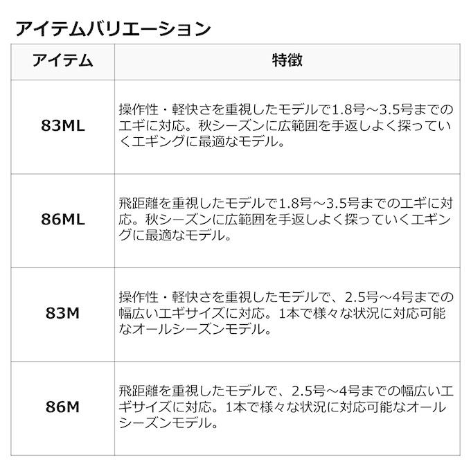 【目玉商品】ダイワ 22 エギング X 86M (2022年モデル) エギングロッド /(7)｜f-marunishi｜04