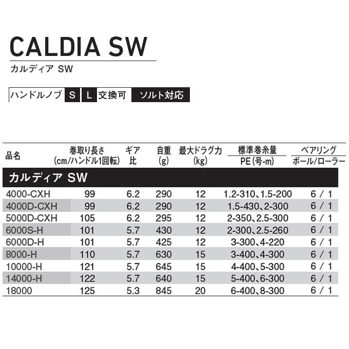 ダイワ 22 カルディア SW 6000S-H (2022年モデル) スピニングリール /(5)