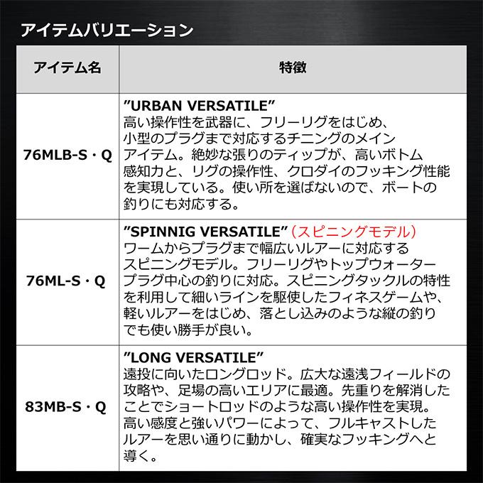 【目玉商品】ダイワ 22 シルバーウルフ MX 83MB-S (ベイトモデル) 2022年モデル/チニングロッド /(7)｜f-marunishi｜05