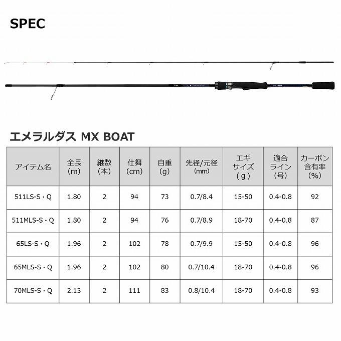 DAIWA(釣り) 【目玉商品】ダイワ 22 エメラルダス MX BOAT DAIWA(釣り) 【目玉商品】ダイワ 22 エメラルダス MX BOAT