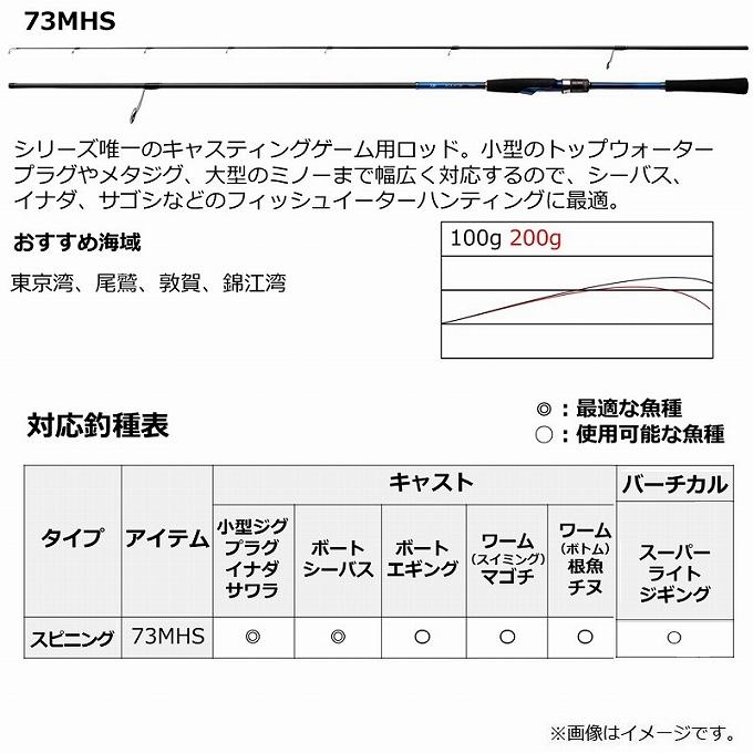 (7)【目玉商品】ダイワ 21 デッキアクター 73MHS (ボートキャスティングロッド) 2021年モデル 【Σ05】