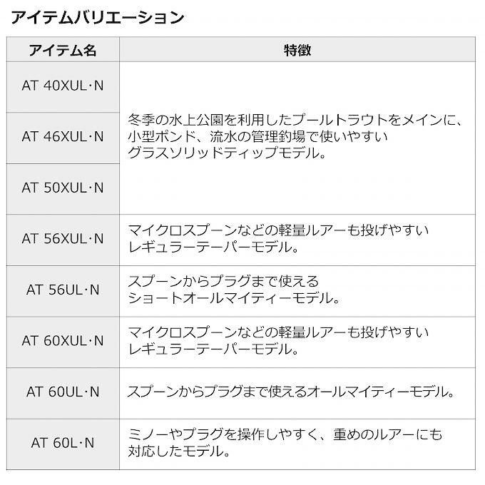 【取り寄せ商品】 ダイワ 21 トラウト X・N (AT 60XUL・N) (釣竿・トラウトロッド／2021年モデル) /(c)｜f-marunishi｜04