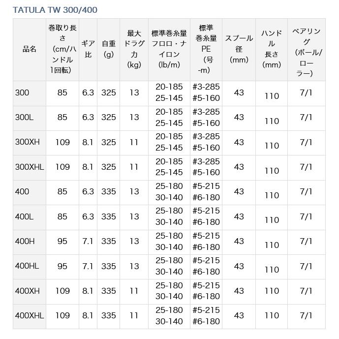 DAIWA(釣り) 【目玉商品】ダイワ 21 タトゥーラ TW 400XHL (左 DAIWA(釣り) 【目玉商品】ダイワ 21 タトゥーラ TW 400XHL (左