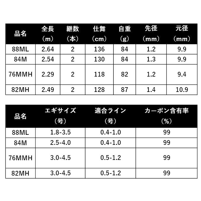 DAIWA(釣り) ダイワ 21 エメラルダス STOIST RT 82MH (2022年 DAIWA(釣り) ダイワ 21 エメラルダス STOIST RT 82MH (2022年