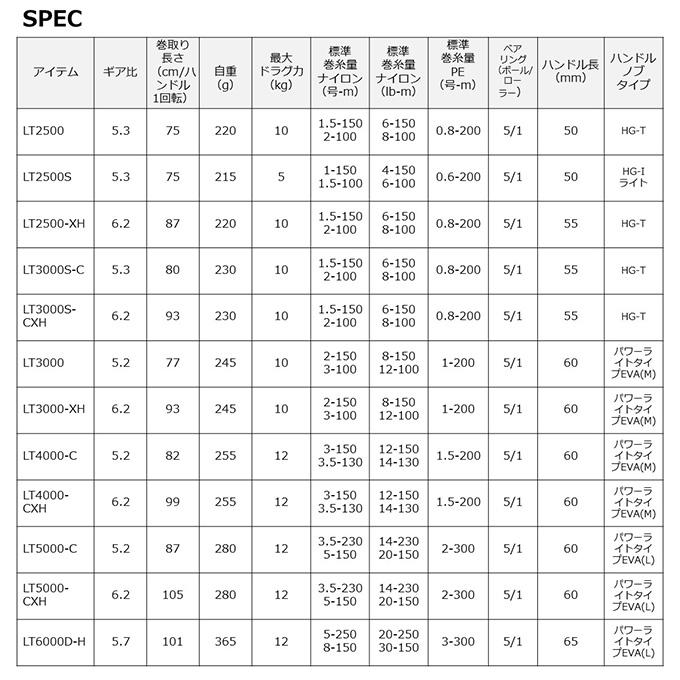 【数量限定価格】ダイワ 23 LEXA レグザ LT4000-CXH (2023年モデル) スピニングリール /(5)｜f-marunishi｜02