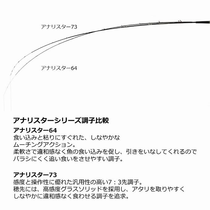 【目玉商品】ダイワ 23 アナリスター 64 50-300・Q (船竿) 2023年モデル/船釣り /(7)｜f-marunishi｜04