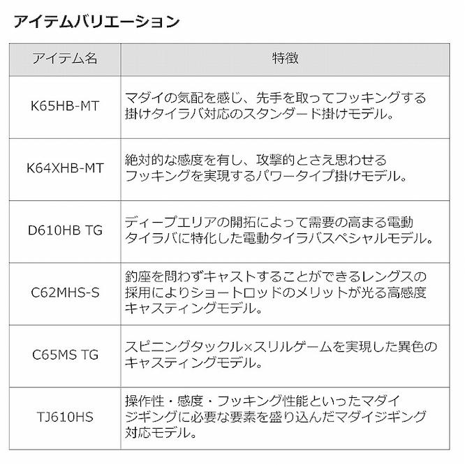 【目玉商品】ダイワ 23 紅牙MX K64XHB-MT・W (タイラバロッド) 2023年モデル/ベイトモデル /(5)｜f-marunishi｜06
