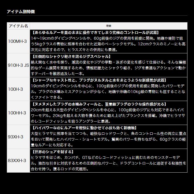 ダイワ ドラッガー ブレイクスルー 100MH-3 (2023年モデル) ショアジギングロッド/ロックショア /(5)｜f-marunishi｜06