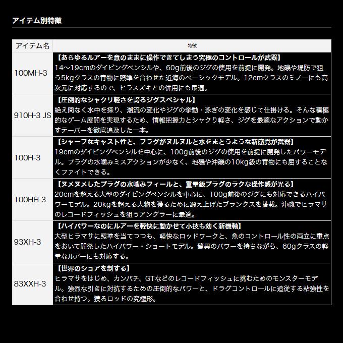 ダイワ ドラッガー ブレイクスルー 100H-3 (2023年モデル) ショアジギングロッド/ロックショア /(5)｜f-marunishi｜06