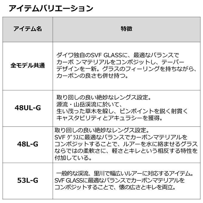 【目玉商品】ダイワ シルバークリーク グラスプログレッシブ 46LB-G (トラウトロッド) 2023年追加モデル/ベイトモデル /(7)｜f-marunishi｜05