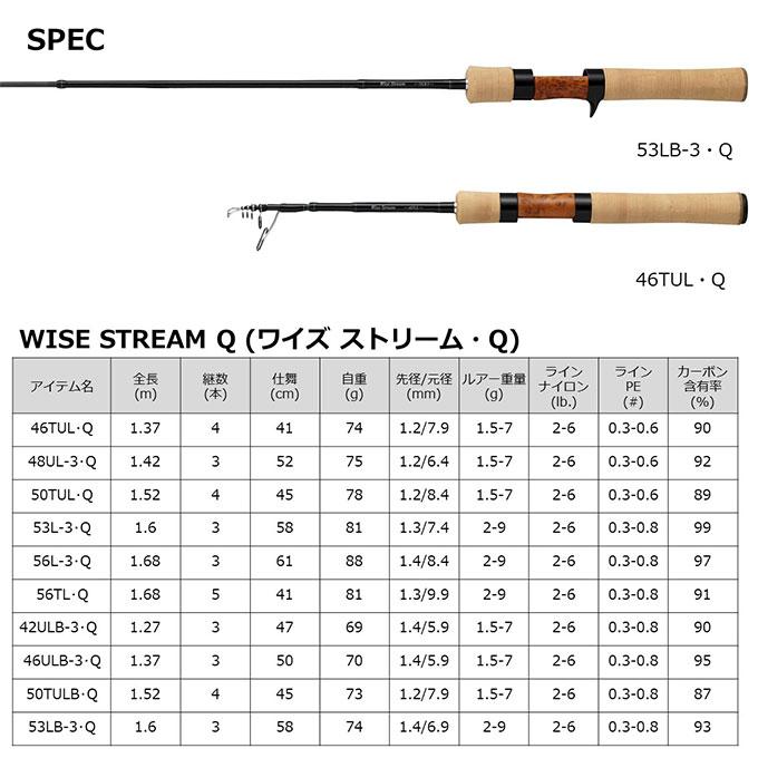 【目玉商品】ダイワ ワイズストリーム 56L-3 (トラウトロッド) 2023年追加モデル/スピニングモデル/3ピース /(7)｜f-marunishi｜07