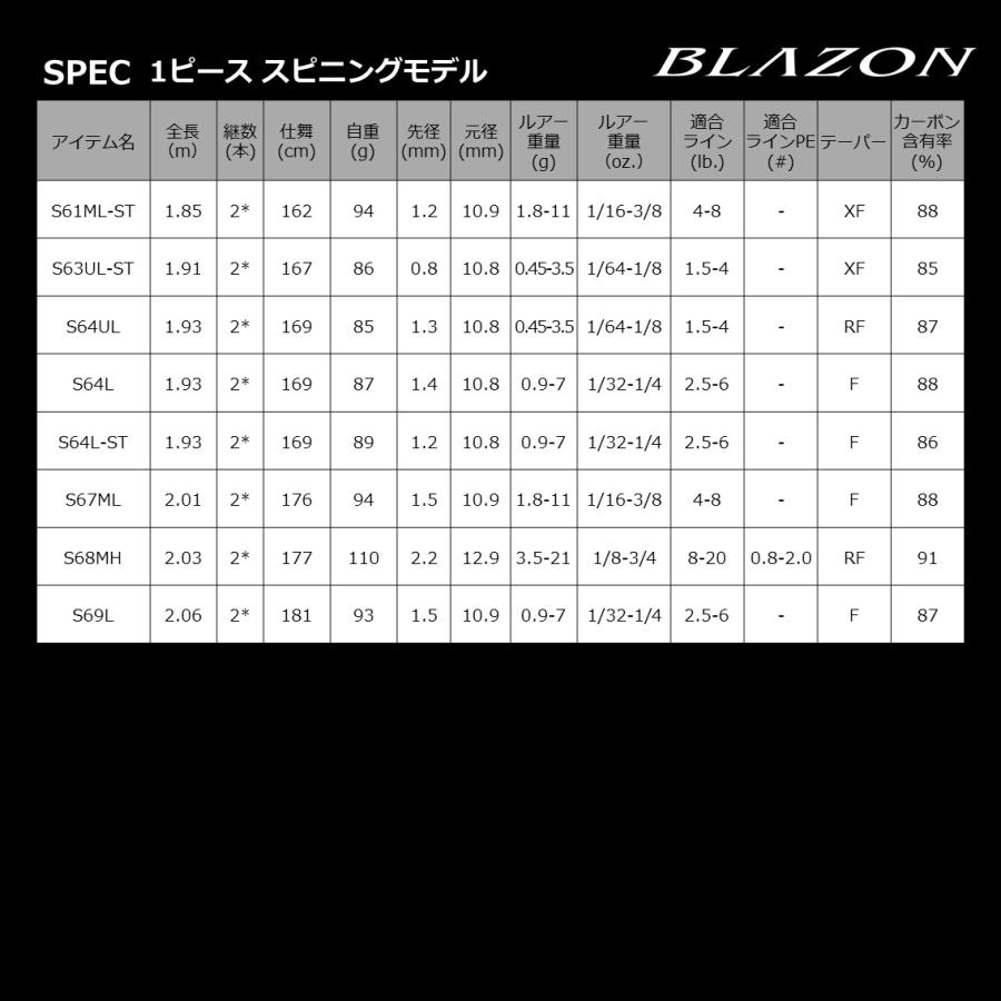 DAIWA(釣り) ダイワ ブレイゾン S64UL-2 (2023年追加モデル DAIWA(釣り) ダイワ ブレイゾン S64UL-2 (2023年追加モデル