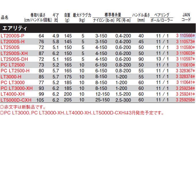 DAIWA(釣り) ダイワ 23 エアリティ LT5000D-CXH (2023年モデル DAIWA(釣り) ダイワ 23 エアリティ LT5000D-CXH (2023年モデル