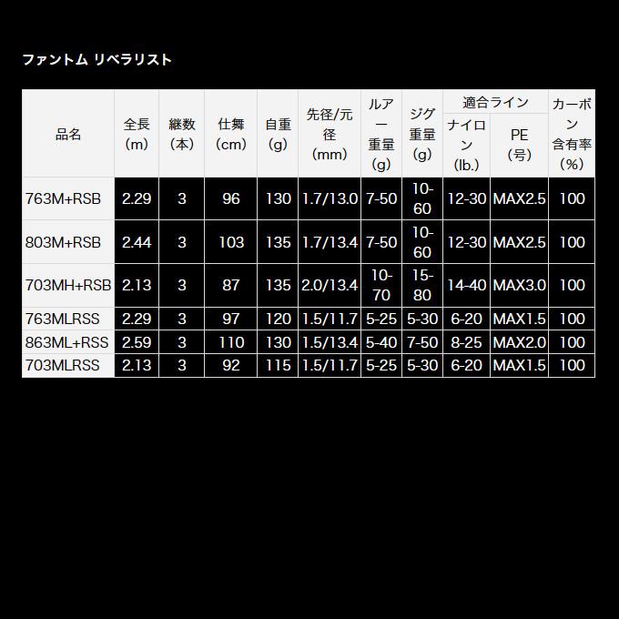 DAIWA（ダイワ） (7)【目玉商品】ダイワ ファントム リベラリスト 763M