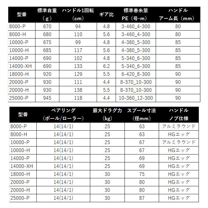 DAIWA（ダイワ） 25 ソルティガ 18000-H (2025年モデル) スピニング