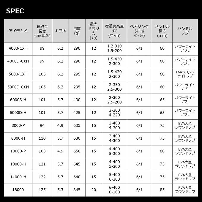 DAIWA（ダイワ） 【目玉商品】ダイワ 22 カルディア SW 10000-P (2023