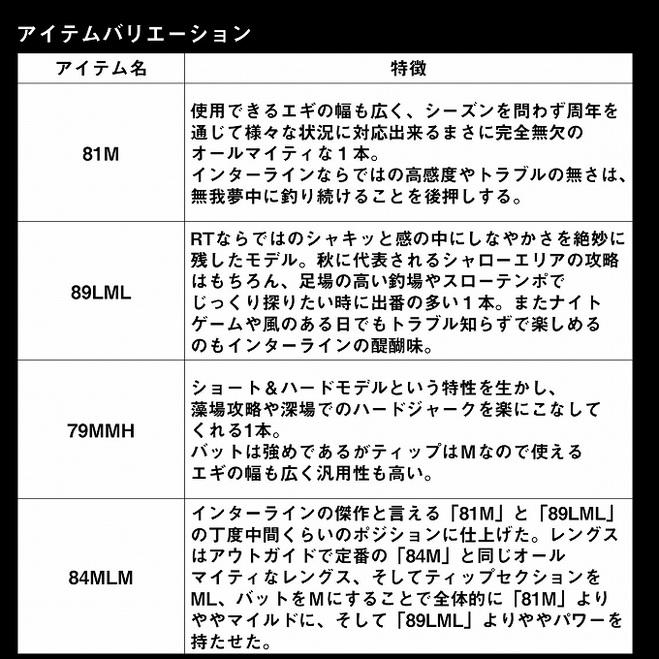 DAIWA(釣り) ダイワ 24 エメラルダス STOIST RT IL 84MLM DAIWA(釣り) ダイワ 24 エメラルダス STOIST RT IL 84MLM