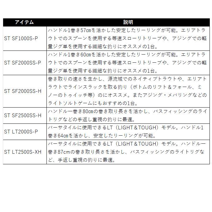 DAIWA(釣り) ダイワ 24 ルビアス ST LT2500S-XH (2025年追加 DAIWA(釣り) ダイワ 24 ルビアス ST LT2500S-XH (2025年追加