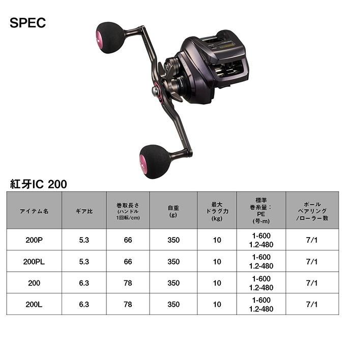 DAIWA（ダイワ） 24 紅牙 IC 200 右ハンドル (2024年モデル) 船用両軸