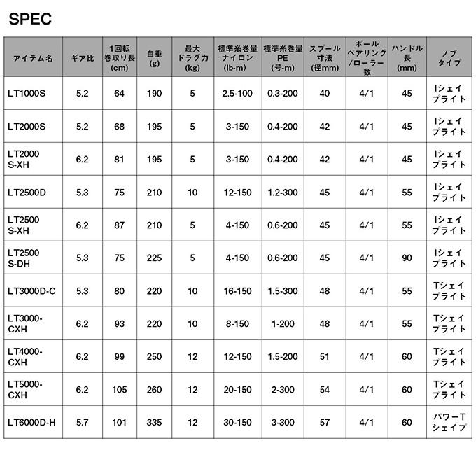 DAIWA（釣り） ダイワ 24 レブロス LT6000D-H (2024年モデル