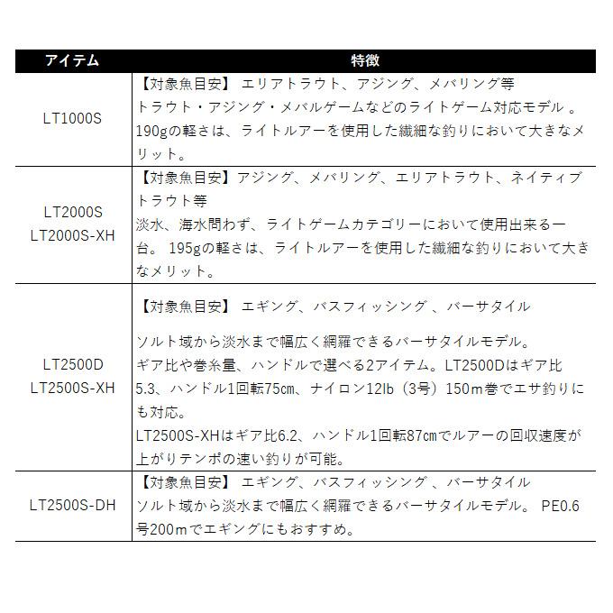 DAIWA（ダイワ） 24 レブロス LT6000D-H (2024年モデル) スピニング