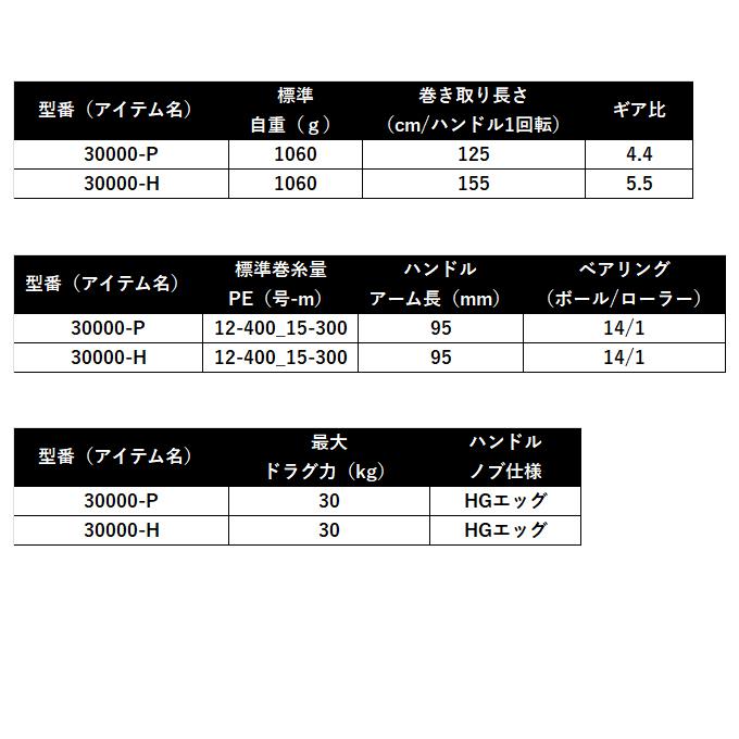 DAIWA（ダイワ） 25 ソルティガ 30000-P (2026年追加モデル