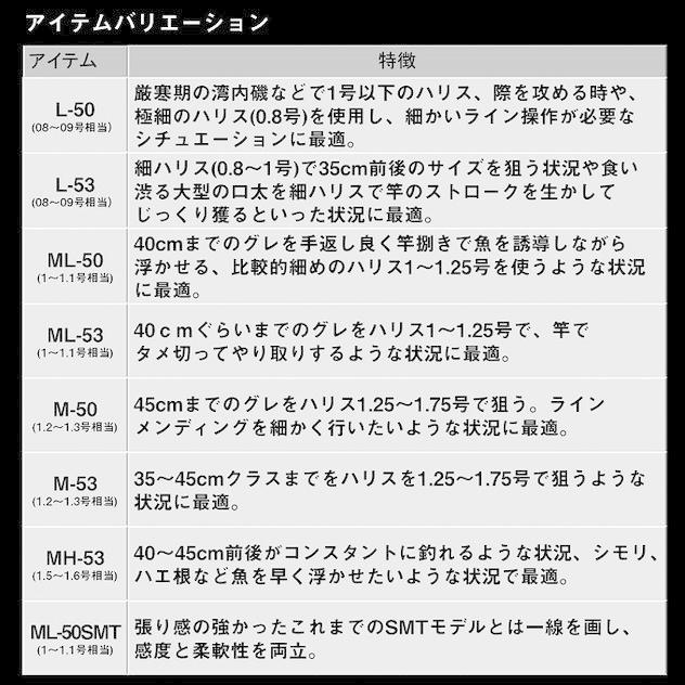 24トーナメントISO AGS M-50【未使用に近い】 DAIWA（ダイワ） 24