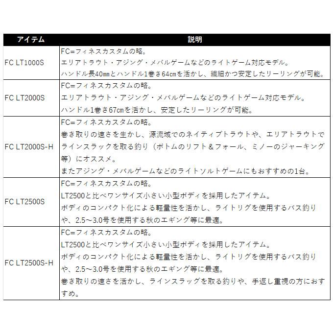 DAIWA（ダイワ） 25 カルディア FC LT2000S-H (2025年モデル