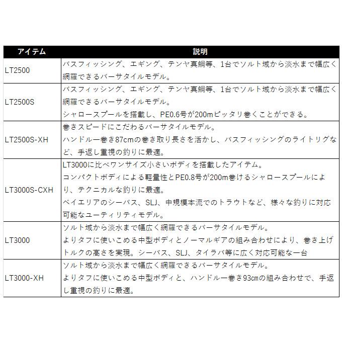 DAIWA(釣り) ダイワ 25 カルディア LT3000 (2025年モデル DAIWA(釣り) ダイワ 25 カルディア LT3000 (2025年モデル