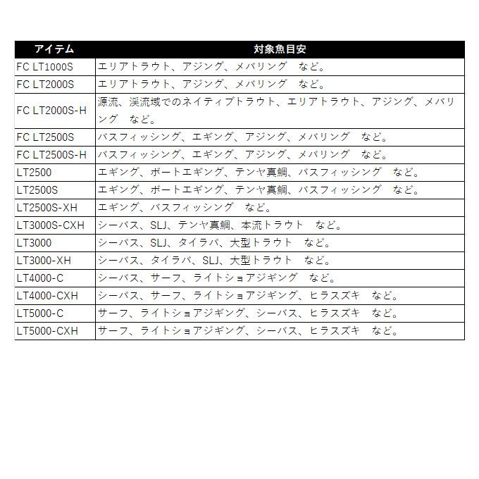DAIWA(釣り) ダイワ 25 カルディア LT3000 (2025年モデル DAIWA(釣り) ダイワ 25 カルディア LT3000 (2025年モデル