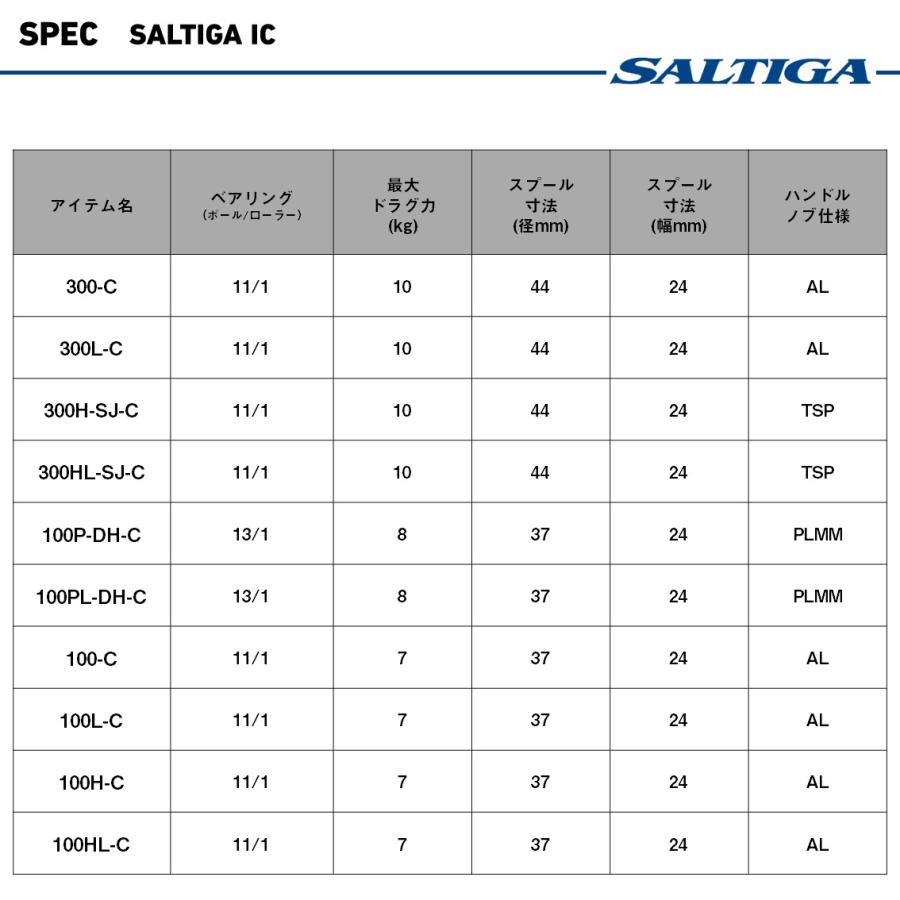 DAIWA（ダイワ） 25 ソルティガ IC 100PL-DH-C 左ハンドル (2026年追加