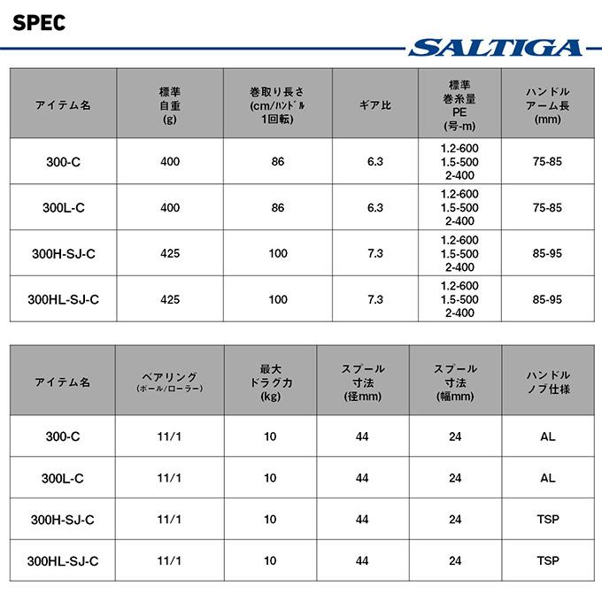 DAIWA（ダイワ） 25 ソルティガ IC 300L-C 左ハンドル (2026年追加