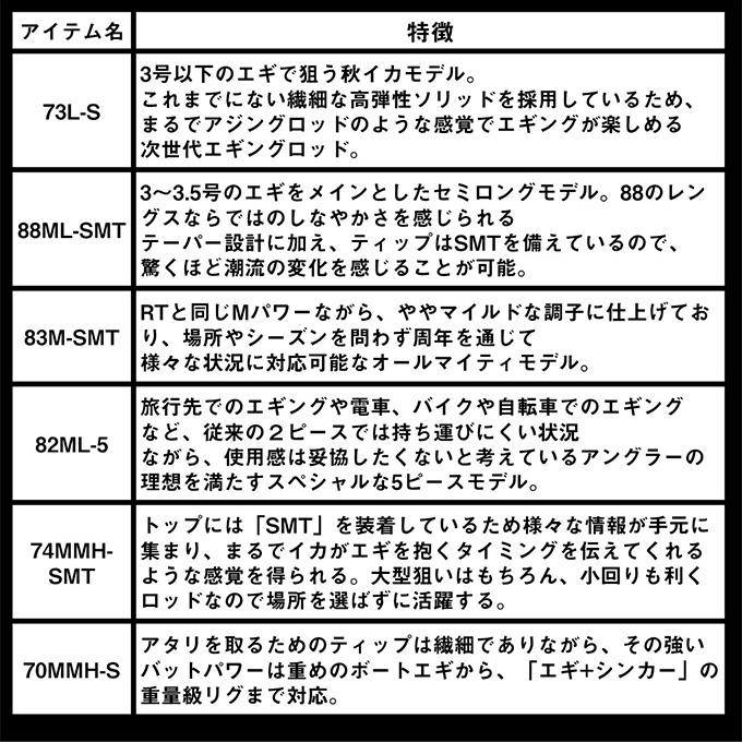 DAIWA（ダイワ） 【目玉商品】ダイワ 25 エメラルダス ストイスト ST