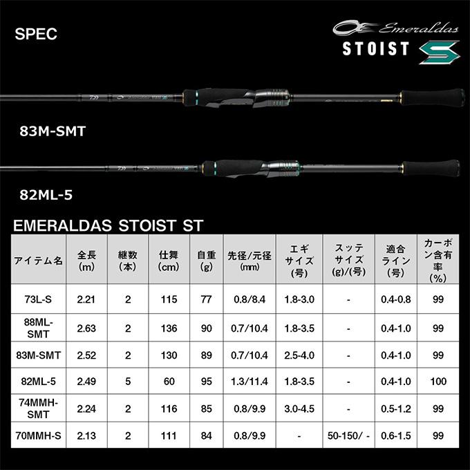 DAIWA(釣り) ダイワ 25 エメラルダス ストイスト ST 70MMH-S DAIWA(釣り) ダイワ 25 エメラルダス ストイスト ST 70MMH-S