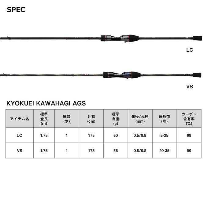 DAIWA(釣り) ダイワ 24 極鋭カワハギEX VS (船竿) 2024年 DAIWA(釣り) ダイワ 24 極鋭カワハギEX VS (船竿) 2024年