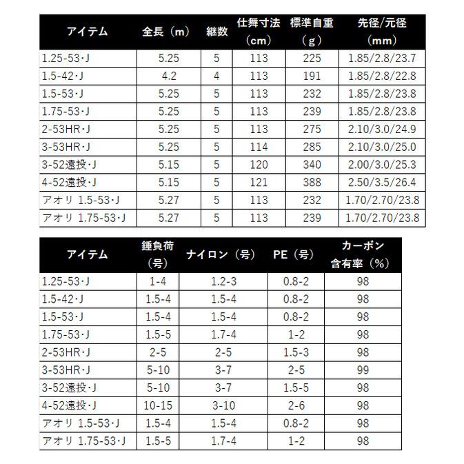 DAIWA（ダイワ） 【目玉商品】ダイワ 25 マークドライ 2-53HR・J (磯竿
