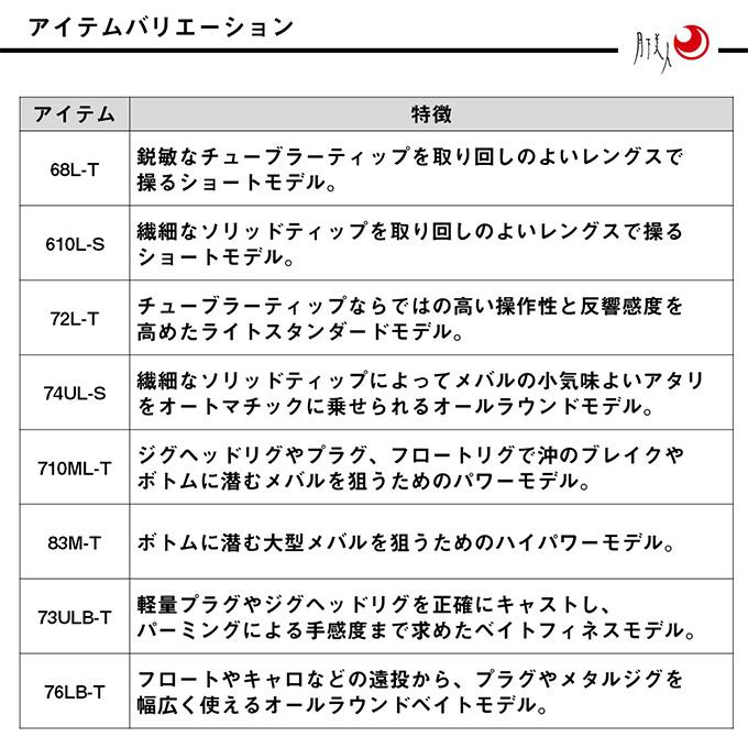 DAIWA（ダイワ） (7)【目玉商品】ダイワ 25 月下美人 MX 73ULB-T