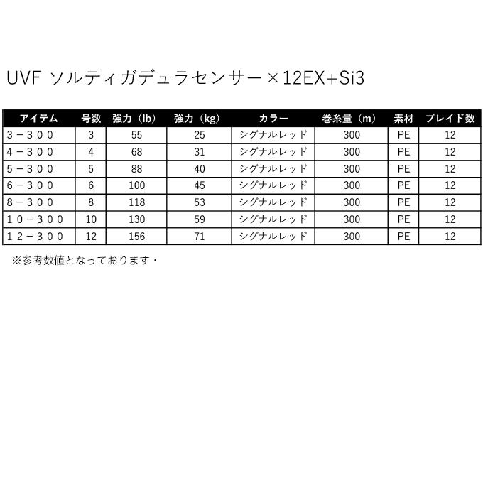 ダイワ UVF ソルティガデュラセンサー×12EX+Si3 (10号 300m) カラー：SR シグナルレッド (PEライン) /(5)｜f-marunishi｜06