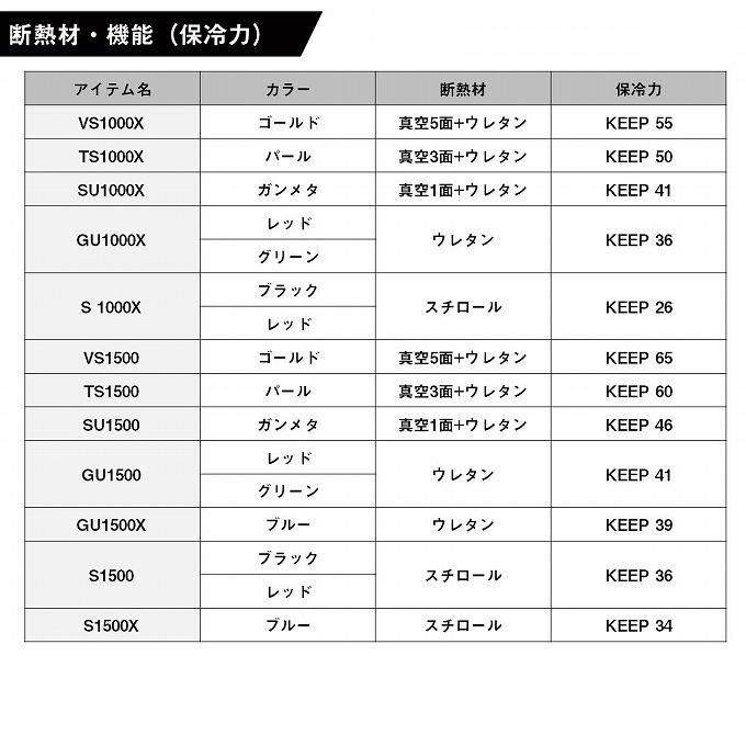 DAIWA（ダイワ） 【取り寄せ商品】ダイワ クールラインα3 VS 2500