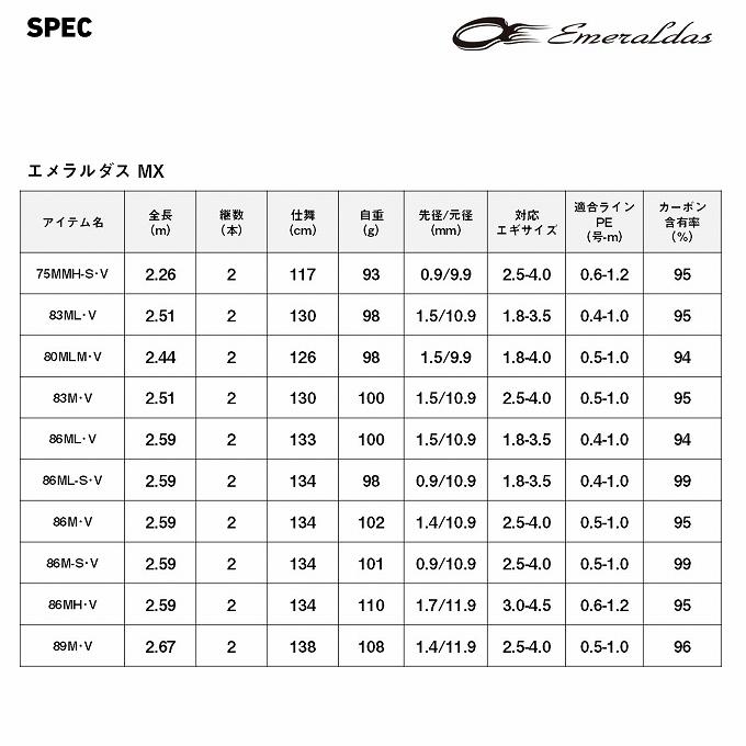 DAIWA（ダイワ） 26 エメラルダス MX 75MMH-S・V (エギングロッド