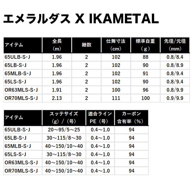 DAIWA（ダイワ） 26 エメラルダス X イカメタル OR63MLS-S (イカメタル