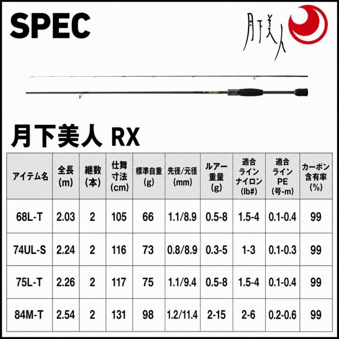 DAIWA（ダイワ） 26 月下美人 RX 74UL-S (メバリングロッド