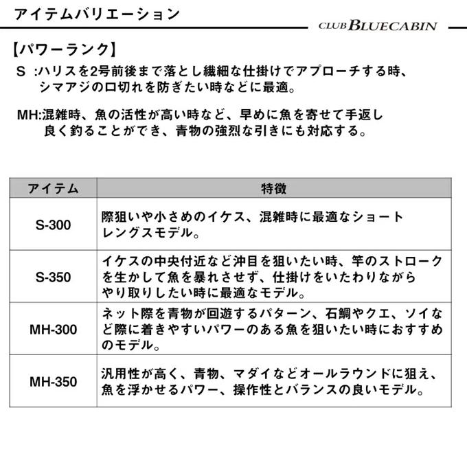 (7)【目玉商品】ダイワ クラブブルーキャビン さぐりづり S-300・J (海上釣り堀竿) 磯竿/海上釣堀竿 【Σ05】の画像