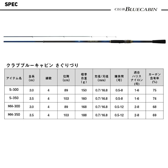 (7)【目玉商品】ダイワ クラブブルーキャビン さぐりづり S-300・J (海上釣り堀竿) 磯竿/海上釣堀竿 【Σ05】の画像